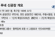 "세계 3대 車시장 잡아라"..현대차 인도 푸네공장 타고 '年150만대'로