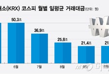 AI·반도체 ETF 쏟아지는데…돈은 '파킹형'으로 대피