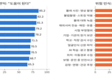 'AI 안경' 도촬 우려에 내로남불 인식…경기연구원 '신호등 규칙' 제안