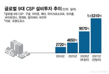 메모리 가격 4분기에 더 오른다…거침없는 K메모리 호실적