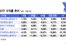 원/엔 '18년 만에 최저'…엔화 노출 ETF 수익률 줄줄이 마이너스