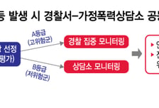 친밀관계 살인 반복에도…고위험 피해자 보호체계 '구멍'