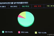 '응급실 강제 수용법' 통과 힘 실었다? 응급의학회 이사장, 탄핵 피했다