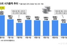 "빚내서 만든 AI 의구심" 고금리·수급 악재…7월 이후 첫 5500선대
