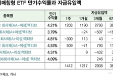 만기까지 들고 있으면 연 4.8%…불안한 증시에 자금 몰린 상품은?
