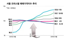 67억 펜트도 거뜬… 오피스텔 인기 커졌다