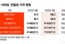 '住·株'의 꿈…   갈수록 악몽