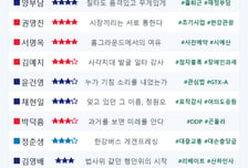 [스코어보드-행안위]'한강버스'에 쏠린 서울 국감…'틈새' 노린 정책 질의는?