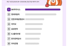 삼성전자가 5등?...구직자가 뽑은 관심 기업, 1위 어디길래
