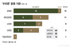 군용 넘어 산불 잡고 환자 구하고…국산 헬기 '수리온', 수출 날개 단다
