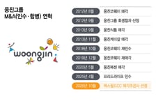 코웨이 팔아도 끝까지 지켰던 렉스필드CC…웅진이 매각 카드 꺼낸 이유