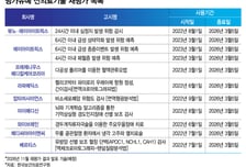 다음달 의료AI '운명' 갈린다…복지부 지·필·공 정책도 "영향권"