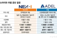 몸값 5000억↑ 바이오 대어 공모주 잇따라 등판…인제니아 덕 볼까