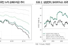 "이 정도면 사볼까?" 폭락 하루 만에 반등했는데…아직 안심 이른 이유