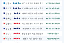 [스코어보드-농해수위]오늘도 그들 한 가운데엔 '농민·농촌'있었네
