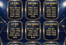[오피셜] KBO, 2026 골든글러브 후보 79명 발표! KT·삼성·LG 각 10명 최다→한화는 '전 포지션' 배출
