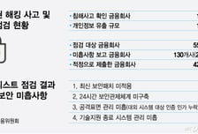 "해킹은 못 막고" 신한은행장 '성과급 53억' 도마 위...국감 소환