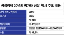 "43만가구 공급 기회 날렸다"…오세훈, 정부·여당 공급 책임론에 반격