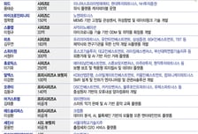 증시 급락에도 비상장은 탄탄…불장 이어간 벤처투자시장