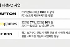 게임사 은퇴 PC, ESG 자산으로 부활