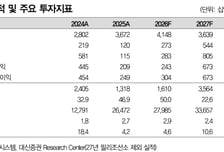 한화시스템, 필리조선소 매각에 따라 목표가 하향-대신