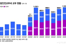 '이름만 국가직' 소방, 여전히 자치사무…"정부 예산 지원 어려워"