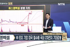 [종목상담 주식민원처리반] 하이니켈 전구체 주력…ESS 배터리 적용 '에코프로머티'