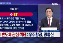 [여의도 투자본부 2부] 한중엔시에스 vs 한빛레이저 vs 디앤디파마텍 vs 이수스페셜티케미컬, 공략법은?