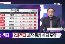[적중! 대박 예감] '명신산업, 한선엔지니어링' 내일장 예감 좋은 대박 종목?