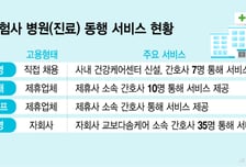 삼성생명, 간호사 직접 채용…병원 동행 서비스 전문성 높인다