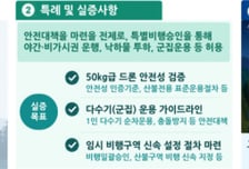 "야간 산불도 드론으로 잡는다"…국토부, 규제특례 13건 의결