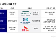 영화 찍고 연어 양식하는 건설사… '본업 시너지' 노리는 이색 사업지도