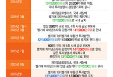 "들쑥날쑥 수상한 벨기에 건물가격"…JR리츠 주주, 운용사 형사 고발