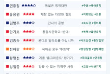 [스코어보드-국방위] 전작권 전환·사관학교·군공항 이전…국방 현안 공방