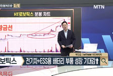 [종목상담 주식민원처리반] 배터리·자동차 부품사업 영위, SM그룹 계열사 '에스엠벡셀'