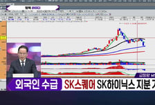 [적중! 대박 예감] '코리아써키트, 스피어, 현대약품' 내일장 예감 좋은 대박 종목?