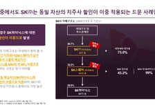 '행동주의' 얼라인 "SK 1.5% 보유...저평가 극심"