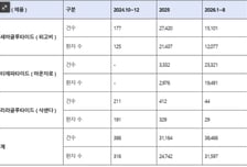 "이게 돼?" 위고비 맞고 마운자로 또 처방…비만약 경고 시스템 '구멍'