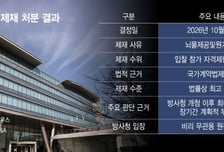 LIG D&amp;A, 24개월 입찰 제한에 법적 대응…KF-21 계약 향방은