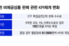 [단독]'팔고나면 끝?'…ETF신탁 선취수수료 실적 분할 반영
