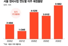 입주 줄고 이주 몰린다…정비사업 '18만' 가구 전세 블랙홀
