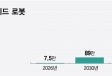 "백덤블링 해도 병뚜껑은 못 열더라"…삼성의 '남다른 로봇' 전략