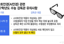 "엄마, 안경 바꿔야 돼" 수능 땐 뿔테 벗는다?...'AI 안경' 대책에 '비상'