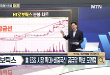 [종목상담 주식민원처리반] 반도체 장비 부품의 정밀세정·특수코팅 전문기업 '코미코'