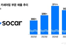 쏘카, K-MaaS 부름 받다