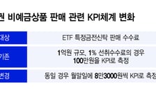 다 팔고 KPI 고치기?… ETF신탁 선취형실적, 분할반영으로