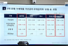 대출우대금리 축소 놓고… "은행 꼼수" "취급상품 영향"