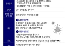 병원 투석실에서 C형간염 집단 발생…반복되는 무더기 감염, 왜?
