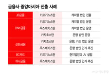 JB금융, 동남아 넘어 중앙아시아로…'블루오션' 키르기스스탄 진출