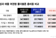 '329만원' 아이폰 듀오, 지금 사도 내년에 받는다...갤럭시Z 관심 커진 이유